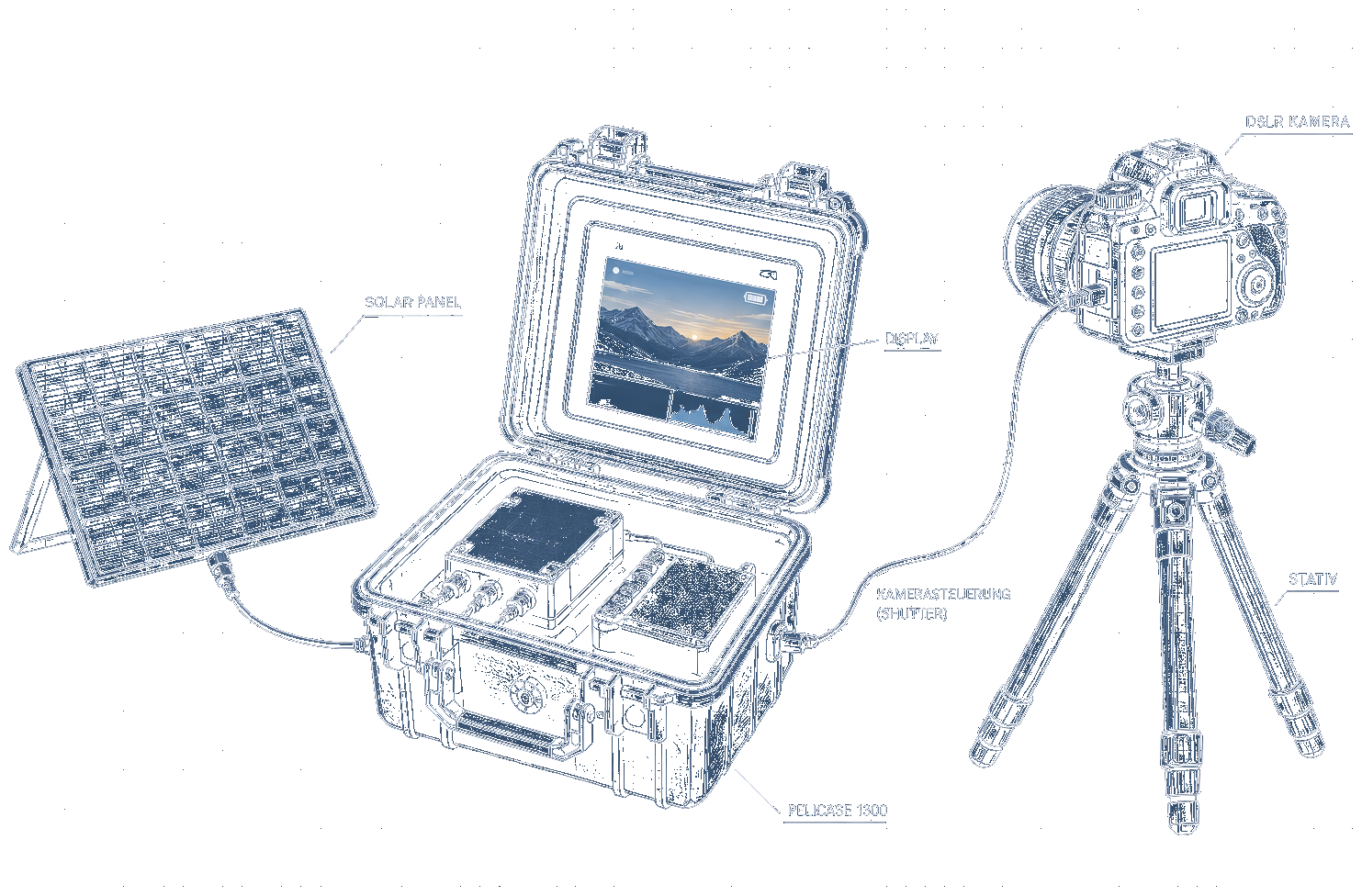 Blaupause: Zeitraffersystem mit Peli-Case, Solarmodul und DSLR auf Stativ